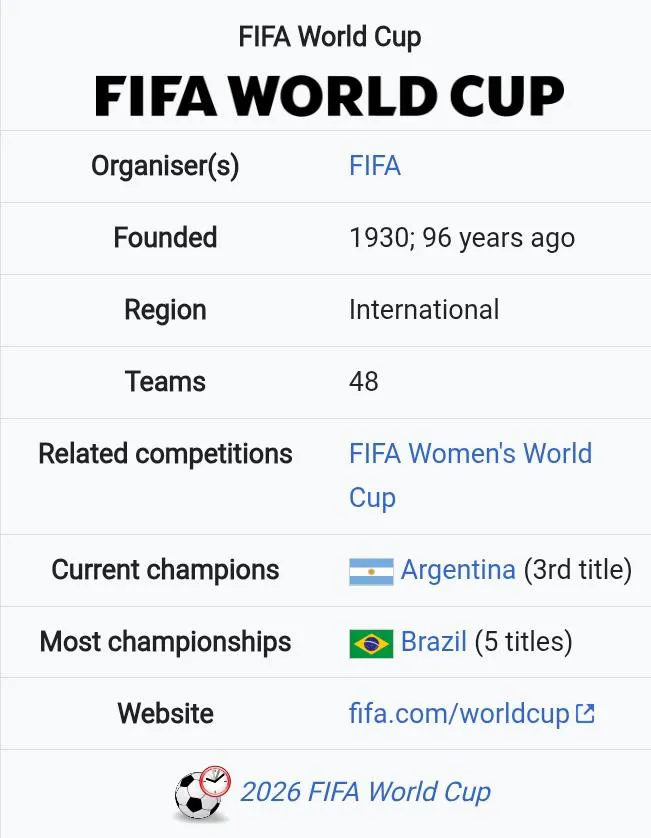 FIFA WORLD CUP